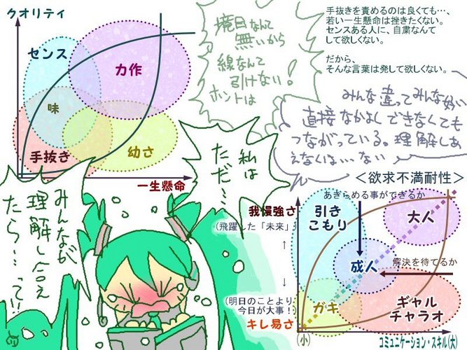 異なる二つの成長ルート