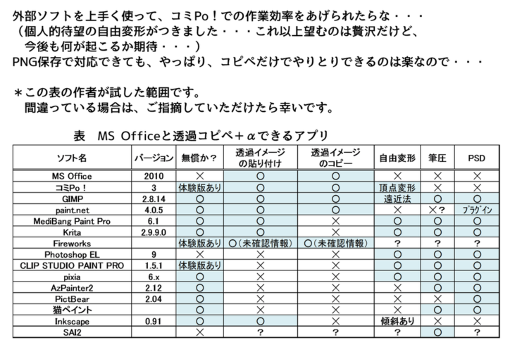 MS Officeと透過コピペできるアプリについて