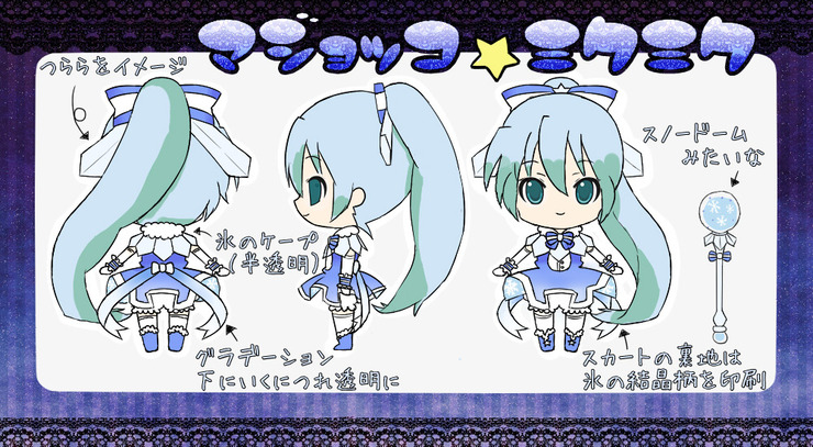 マジョッコ☆ミクミク