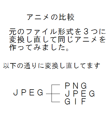 アニメーションを作るときの元のイラストのファイル形式について