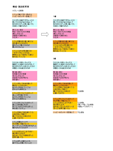 ハッピー☆ラッキーガール②歌詞構成変更案