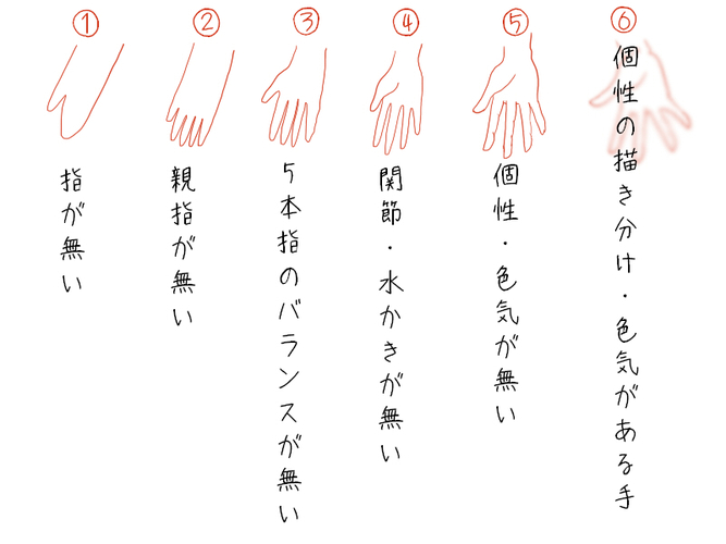 お絵かき論【その1】 影-ei-