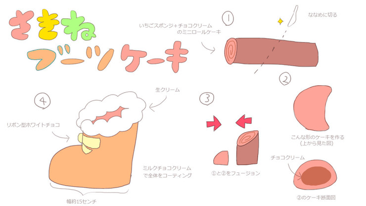咲音メイコブーツ型ケーキ