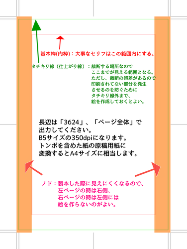 コミPo!で紙用の原稿を作る際に使えるかも知れないソフトについて