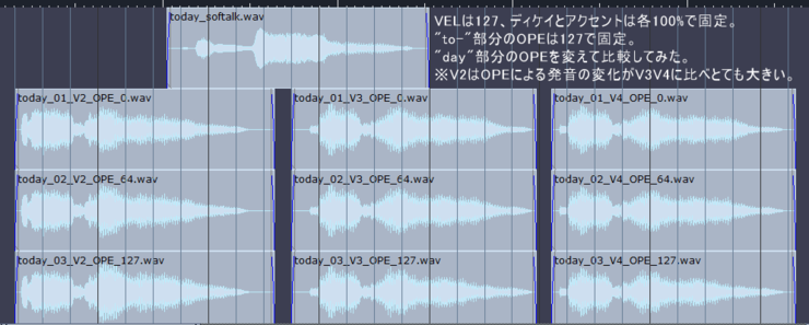 メモ・OPEの挙動比較(V2~V4)