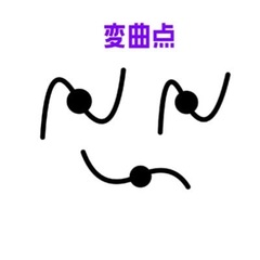 変曲点