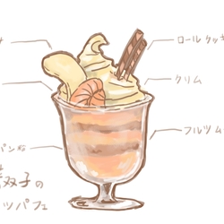 鏡音フルーツパフエ