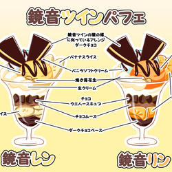 鏡音ツインパフェ