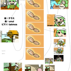 i蓮根Liteの遷移図