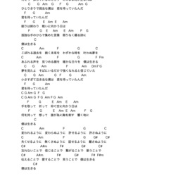 【コード譜】想声（そうせい） feat. 初音ミク by ひっき / HIKKI